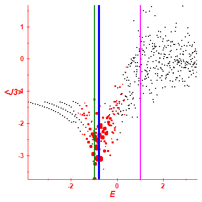 Peres lattice <J3>